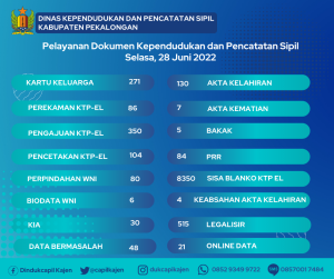 28 Juni 2022